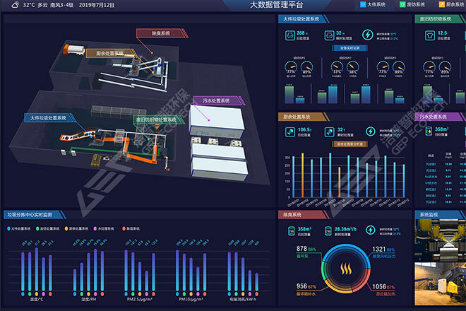 Intelligent Monitoring System