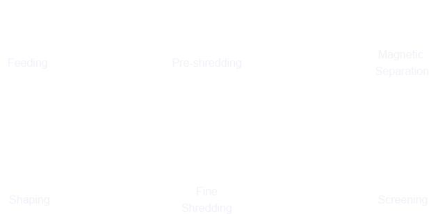 RDF/SRF Production Line Process Flow