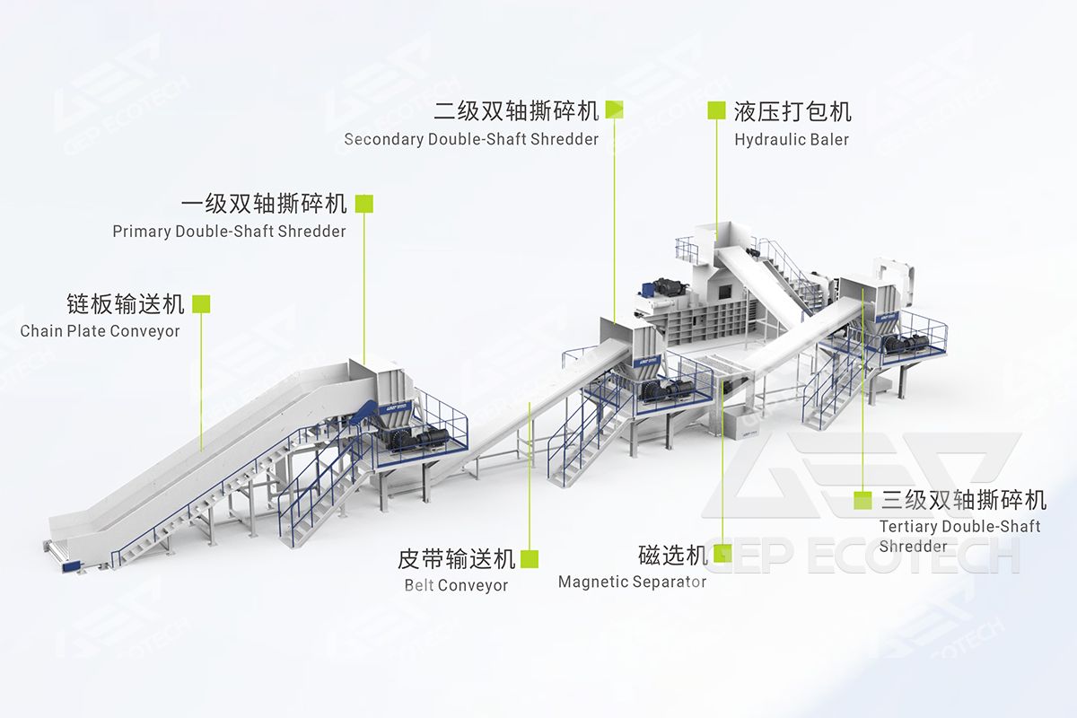 Industrial Waste Recycling Solution Industrial Waste Recycling Solution