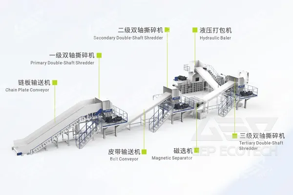 Industrial Waste Recycling Solution