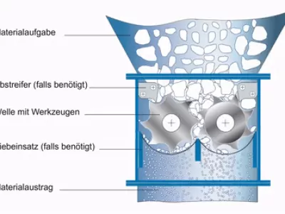 Twin Shaft Industrial Shredder Output Particle Size