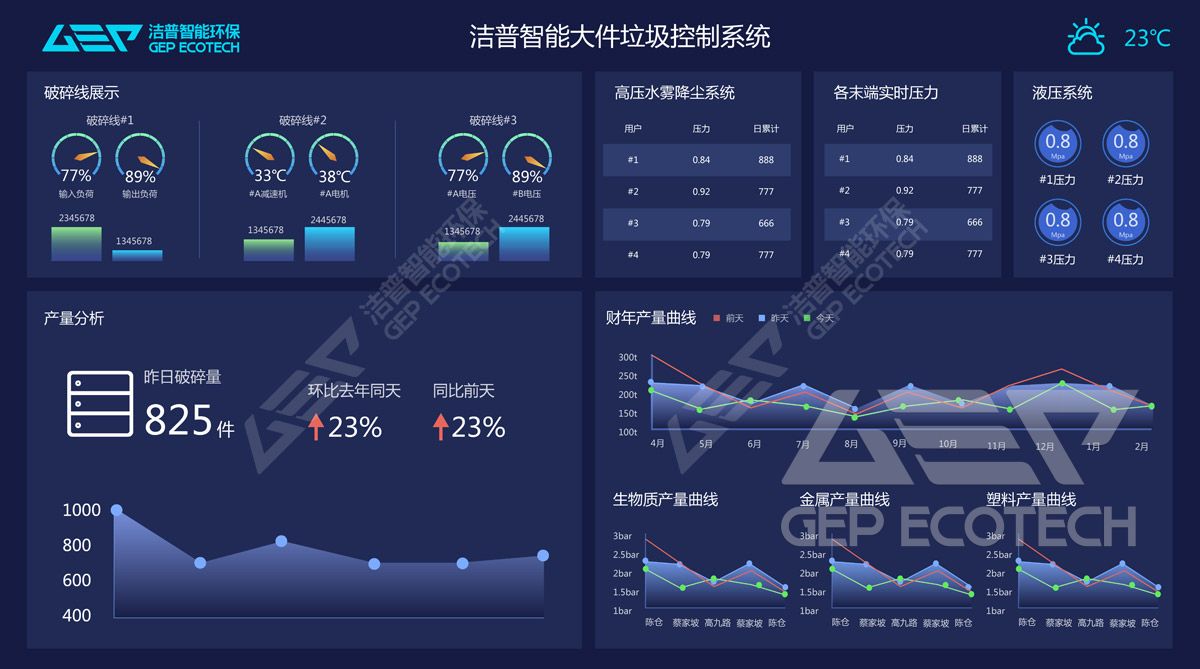 GI intelligent monitoring system