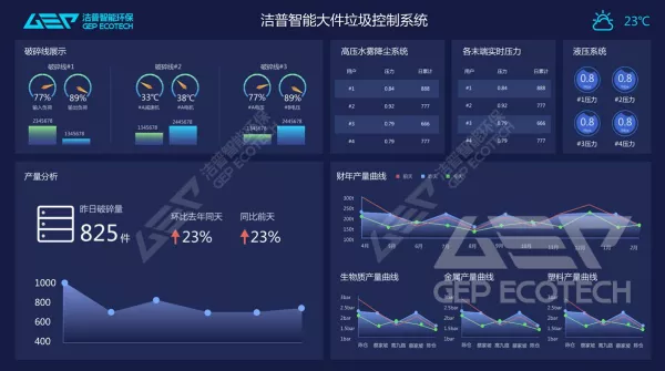 GI intelligent monitoring system