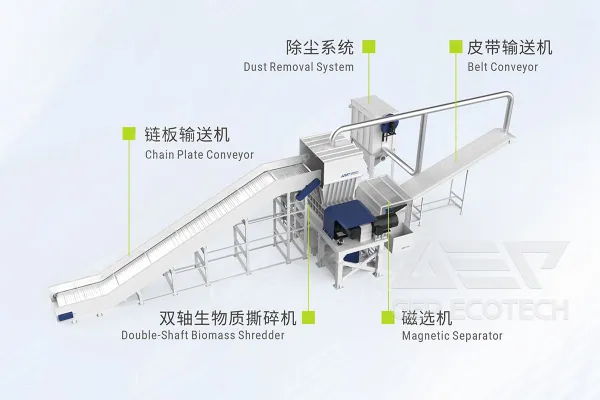Biomass Recycling Solution