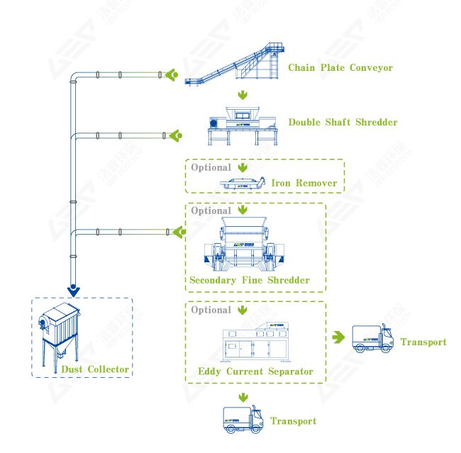 Electronic Waste Recycling