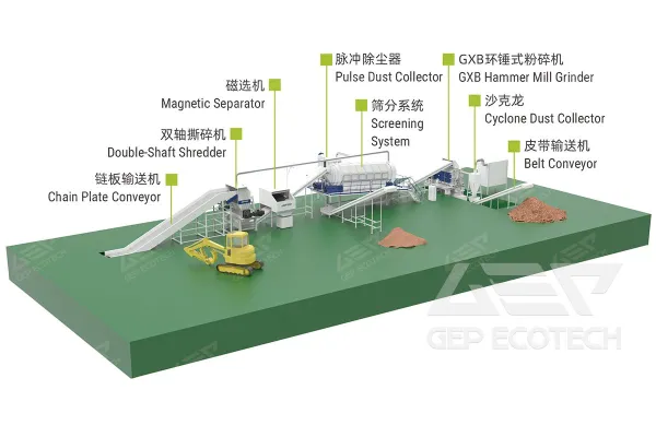 Biomass Recycling Solution