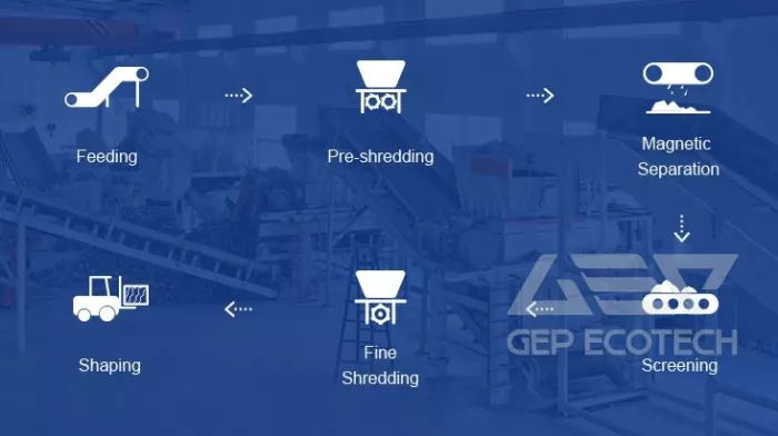 Alternative Fuel Process Flow