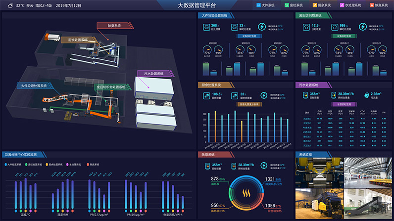 GI intelligent monitoring with better security and efficiency