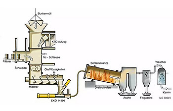 SMP (Shred-mix-pump)