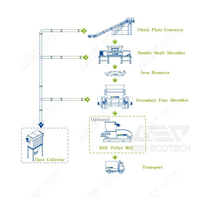 Solar Panel Recycling, PV Waste Shredder for Sale