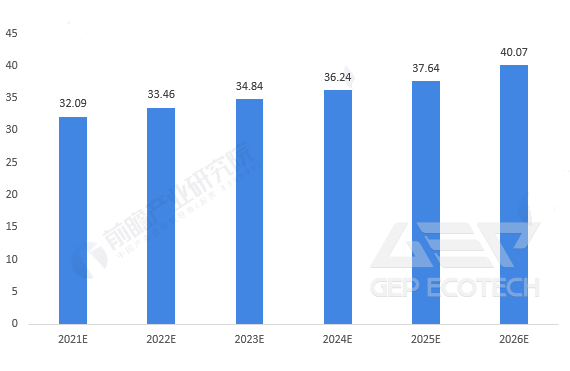 Prediction of construction waste production