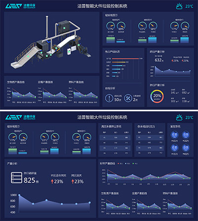 GI intelligent monitoring with better security and efficiency