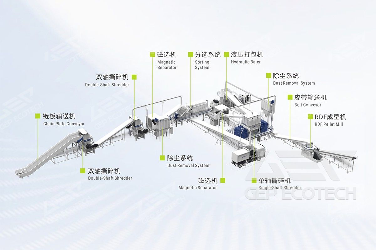 Industrial Waste Recycling Solution Industrial Waste Recycling Solution