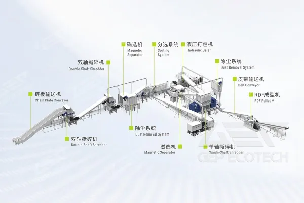 Industrial Waste Recycling Solution