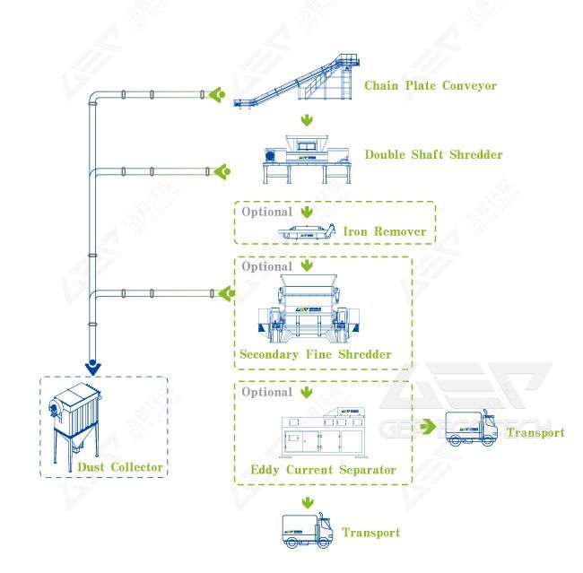 electronic waste process flow