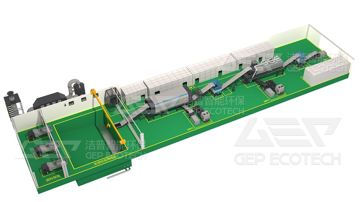 Mechanical Biological Treatment of Municipal Solid Waste - GEP ECOTECH