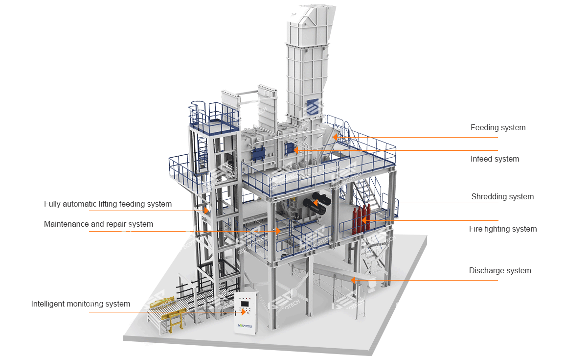 Technology of GEP intelligent tower type hazardous waste shredding system