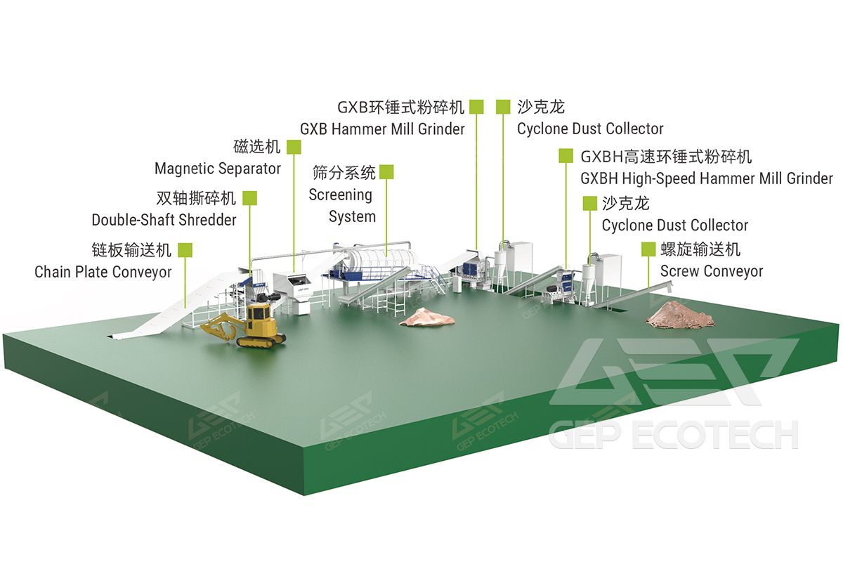 Biomass Recycling Solution Biomass Recycling Solution