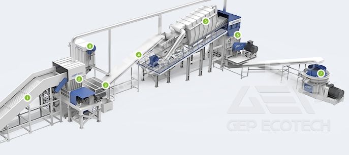 Organic Waste Pre-processing Line for BSF Project