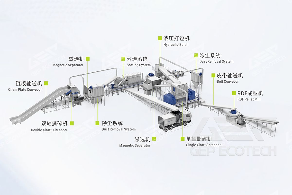Industrial Waste Recycling Solution Industrial Waste Recycling Solution