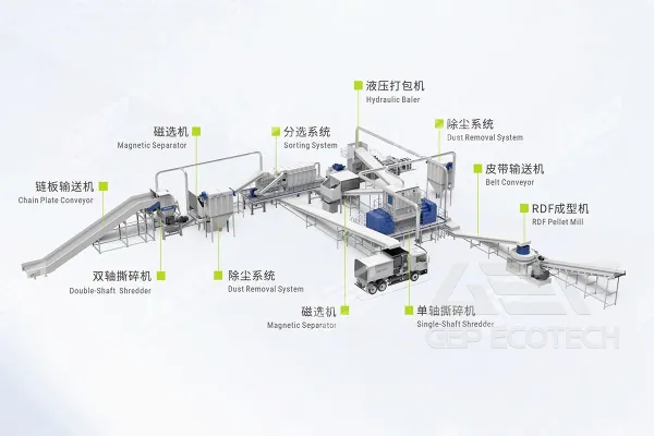 Industrial Waste Recycling Solution
