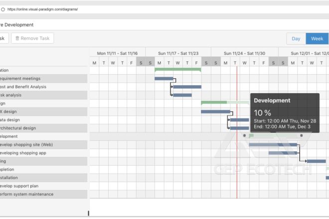 Gep Project Tracking Module GEP ECOTECH's delivery management to achieve control over delivery time ...