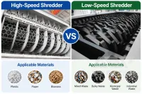 High-Speed Shredders vs. Low-Speed Shredders in Waste Treatment & Recycling: What's the Real Difference?