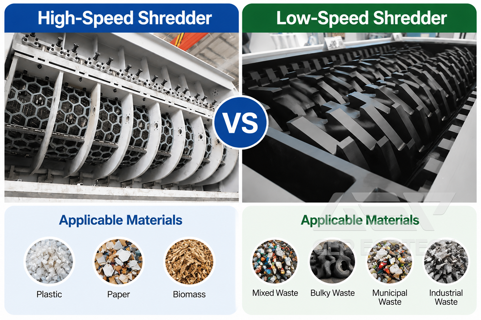 High-Speed Shredders vs. Low-Speed Shredders in Waste Treatment & Recycling: What's the Real Difference?