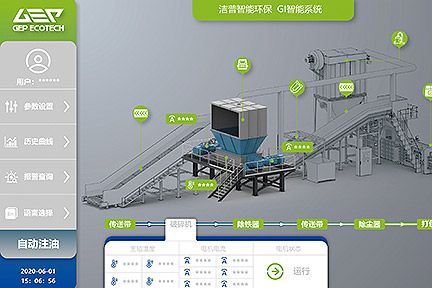 Intelligent centralized control system