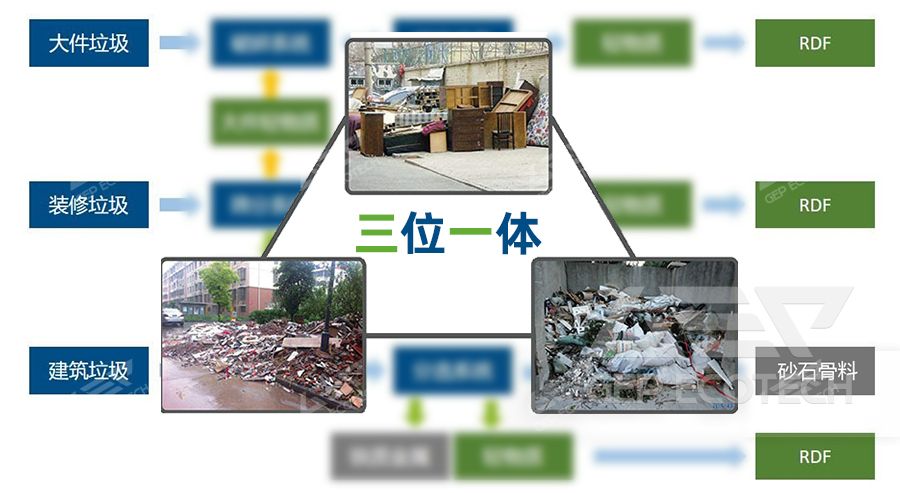 Joint disposal plan for construction, decoration, and large waste