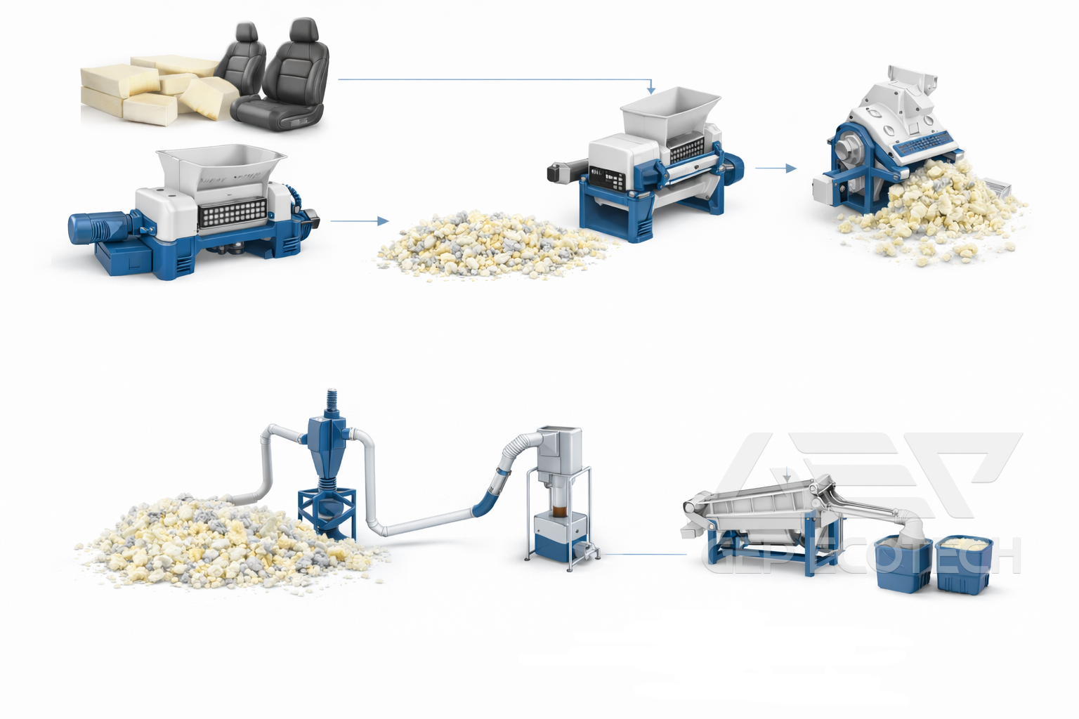 Automotive Seat PU Foam Shredding Process Flow Diagram