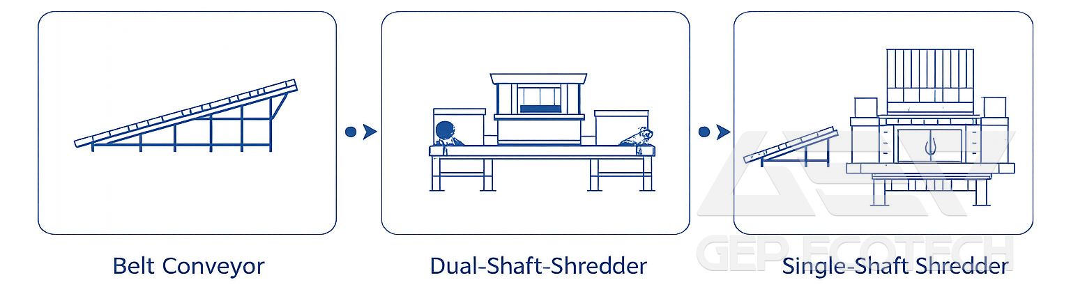 Waste Glass Wool & Rock Wool Two-Stage Shredder Unit (Dual-Shaft + Single-Shaft) for High-Quality Shredded Silicate Raw Material