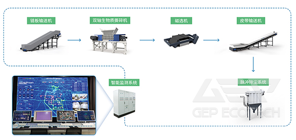 Biomass Preparation Alternative Fuel System