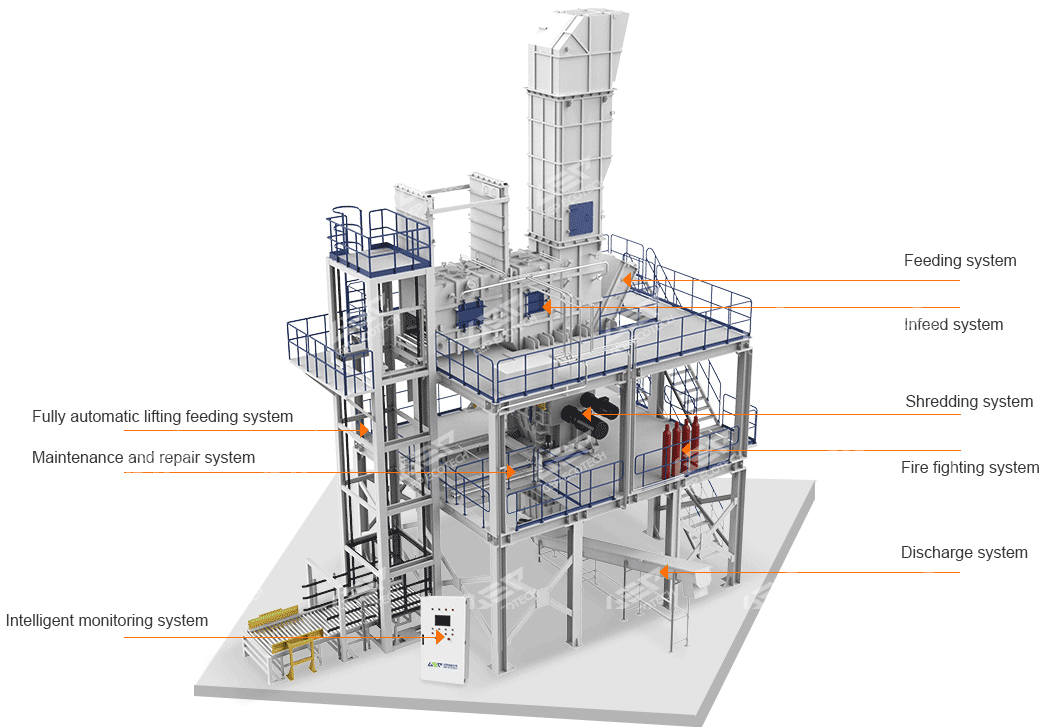 Technology of GEP intelligent tower type hazardous waste shredding system