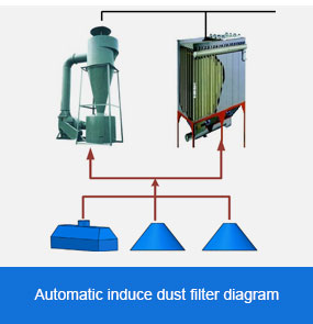 Automatic induce dust filter diagram
