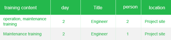 Routine project training schedule