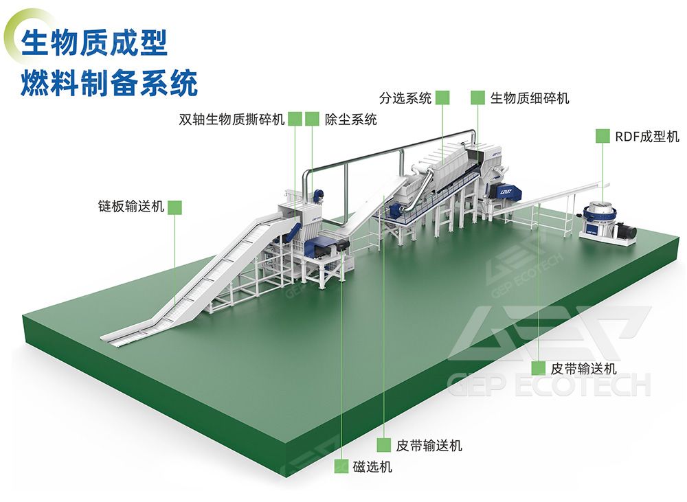 biomass solid fuel preparation