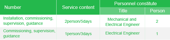 Routine project installation and commissioning schedule